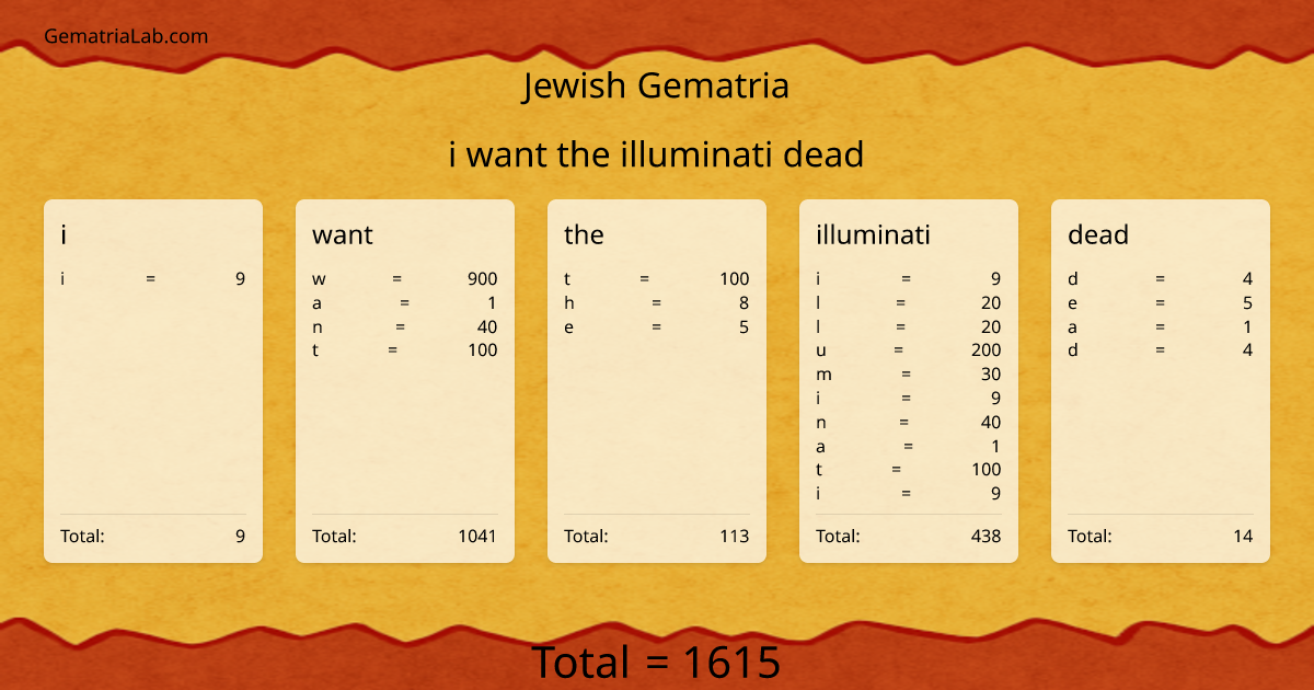 i want the illuminati dead in jewish Gematria